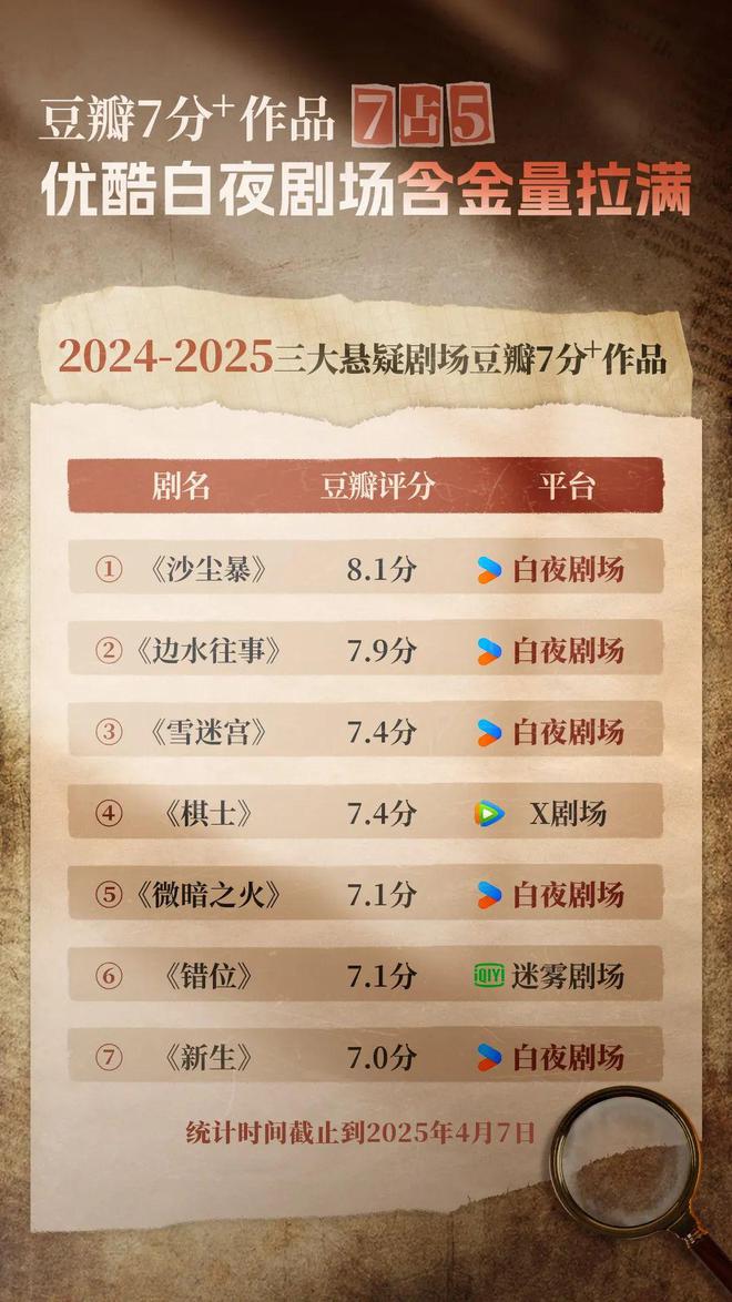 悬疑先锋探路开元棋牌国产(图10)