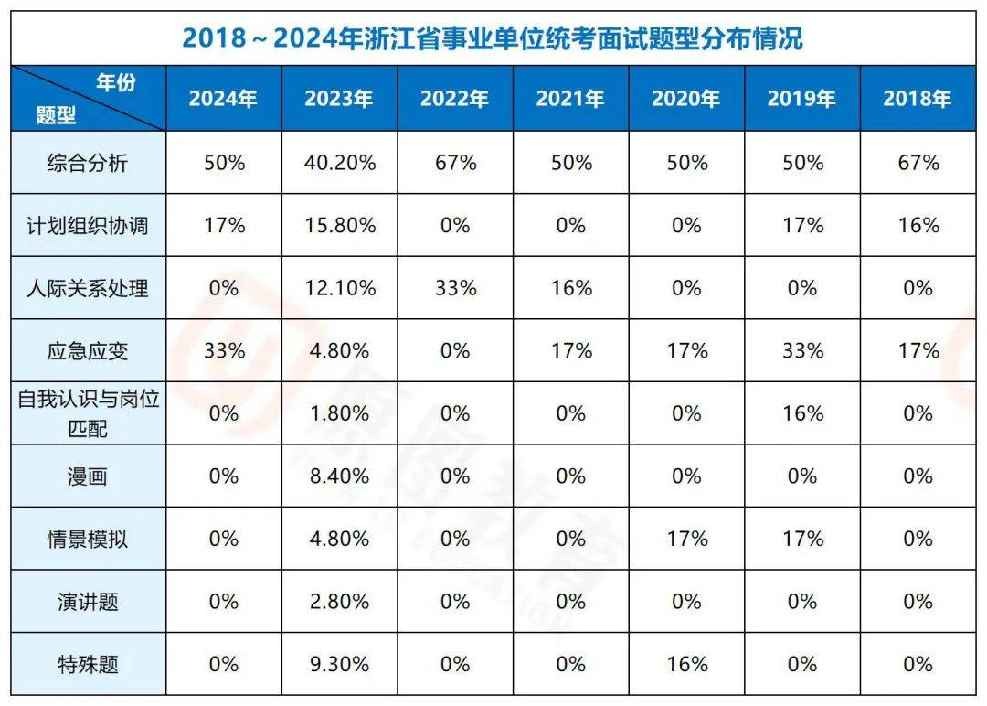 面试全解：高频题型+解题思路拆解开元棋牌app2025浙江事业